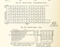 Picture 126 of 144 from Electric Smelting and Refining ... Being the second edition of “Elektro-Metallurgie” ... Translated, with additions, by Walter G. M'Millan, etc (1897), leaf 364