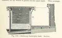Picture 130 of 144 from Electric Smelting and Refining ... Being the second edition of “Elektro-Metallurgie” ... Translated, with additions, by Walter G. M'Millan, etc (1897), leaf 387