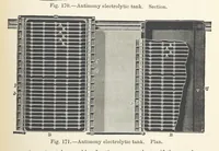 Picture 131 of 144 from Electric Smelting and Refining ... Being the second edition of “Elektro-Metallurgie” ... Translated, with additions, by Walter G. M'Millan, etc (1897), leaf 387