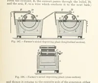 Picture 142 of 144 from Electric Smelting and Refining ... Being the second edition of “Elektro-Metallurgie” ... Translated, with additions, by Walter G. M'Millan, etc (1897), leaf 427