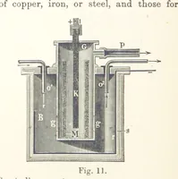 An illustration from Electric Smelting and Refining ... Being the second edition of “Elektro-Metallurgie” ... Translated, with additions, by Walter G. M'Millan, etc (1897)