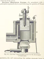 Picture 11 of 144 from Electric Smelting and Refining ... Being the second edition of “Elektro-Metallurgie” ... Translated, with additions, by Walter G. M'Millan, etc (1897), leaf 52
