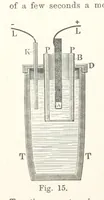 An illustration from Electric Smelting and Refining ... Being the second edition of “Elektro-Metallurgie” ... Translated, with additions, by Walter G. M'Millan, etc (1897)