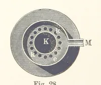 An illustration from Electric Smelting and Refining ... Being the second edition of “Elektro-Metallurgie” ... Translated, with additions, by Walter G. M'Millan, etc (1897)
