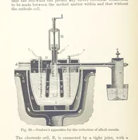 An illustration from Electric Smelting and Refining ... Being the second edition of “Elektro-Metallurgie” ... Translated, with additions, by Walter G. M'Millan, etc (1897)