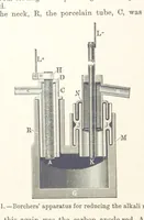An illustration from Electric Smelting and Refining ... Being the second edition of “Elektro-Metallurgie” ... Translated, with additions, by Walter G. M'Millan, etc (1897)