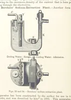 An illustration from Electric Smelting and Refining ... Being the second edition of “Elektro-Metallurgie” ... Translated, with additions, by Walter G. M'Millan, etc (1897)