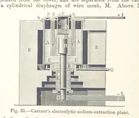 An illustration from Electric Smelting and Refining ... Being the second edition of “Elektro-Metallurgie” ... Translated, with additions, by Walter G. M'Millan, etc (1897)