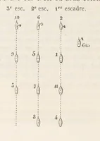 An illustration from Bataille de terre et de mer jusques et y compris la bataille de l'Alma, etc (1855)