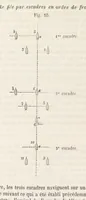 An illustration from Bataille de terre et de mer jusques et y compris la bataille de l'Alma, etc (1855)