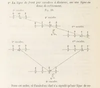 An illustration from Bataille de terre et de mer jusques et y compris la bataille de l'Alma, etc (1855)