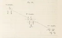 An illustration from Bataille de terre et de mer jusques et y compris la bataille de l'Alma, etc (1855)