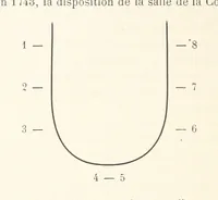 Picture 20 of 25 from Recherches sur Fontainebleau. Précédées d'un portrait de l'auteur et d'un manuscrit inédit de N. de Fer, 1699. [Articles reprinted from the “Abeille de Fontainebleau,” edited by Maurice Bourges (1896), leaf 354