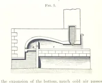 Picture 5 of 33 from The Metallic Alloys. A practical guide for the manufacture of all kinds of alloys, amalgams, and solders ... New, revised and enlarged edition (1896), leaf 208