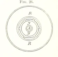 An illustration from The Metallic Alloys. A practical guide for the manufacture of all kinds of alloys, amalgams, and solders ... New, revised and enlarged edition (1896)