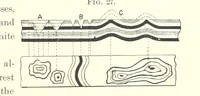 An illustration from The Metallic Alloys. A practical guide for the manufacture of all kinds of alloys, amalgams, and solders ... New, revised and enlarged edition (1896)