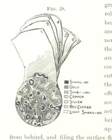 Picture 20 of 33 from The Metallic Alloys. A practical guide for the manufacture of all kinds of alloys, amalgams, and solders ... New, revised and enlarged edition (1896), leaf 434