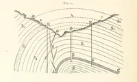 An illustration from Petroleum ... Together with the occurrence and uses of natural gas. Edited chiefly from the German of Prof. Hans Hoefer and Dr. Alexander Veith, by W. T. Brannt ... Illustrated, etc. (Based upon “Das Erdoel und seine Verwandten,” von Prof. H. Hoefer, and “Das Erdoel und seine Verarbeitung,” von Dr. A. Veith.) (1895)
