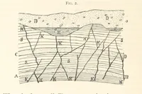 An illustration from Petroleum ... Together with the occurrence and uses of natural gas. Edited chiefly from the German of Prof. Hans Hoefer and Dr. Alexander Veith, by W. T. Brannt ... Illustrated, etc. (Based upon “Das Erdoel und seine Verwandten,” von Prof. H. Hoefer, and “Das Erdoel und seine Verarbeitung,” von Dr. A. Veith.) (1895)