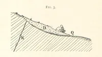An illustration from Petroleum ... Together with the occurrence and uses of natural gas. Edited chiefly from the German of Prof. Hans Hoefer and Dr. Alexander Veith, by W. T. Brannt ... Illustrated, etc. (Based upon “Das Erdoel und seine Verwandten,” von Prof. H. Hoefer, and “Das Erdoel und seine Verarbeitung,” von Dr. A. Veith.) (1895)