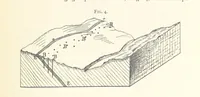 An illustration from Petroleum ... Together with the occurrence and uses of natural gas. Edited chiefly from the German of Prof. Hans Hoefer and Dr. Alexander Veith, by W. T. Brannt ... Illustrated, etc. (Based upon “Das Erdoel und seine Verwandten,” von Prof. H. Hoefer, and “Das Erdoel und seine Verarbeitung,” von Dr. A. Veith.) (1895)