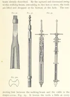 An illustration from Petroleum ... Together with the occurrence and uses of natural gas. Edited chiefly from the German of Prof. Hans Hoefer and Dr. Alexander Veith, by W. T. Brannt ... Illustrated, etc. (Based upon “Das Erdoel und seine Verwandten,” von Prof. H. Hoefer, and “Das Erdoel und seine Verarbeitung,” von Dr. A. Veith.) (1895)