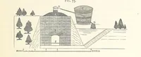 An illustration from Petroleum ... Together with the occurrence and uses of natural gas. Edited chiefly from the German of Prof. Hans Hoefer and Dr. Alexander Veith, by W. T. Brannt ... Illustrated, etc. (Based upon “Das Erdoel und seine Verwandten,” von Prof. H. Hoefer, and “Das Erdoel und seine Verarbeitung,” von Dr. A. Veith.) (1895)