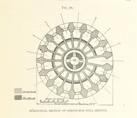 Picture 40 of 218 from Petroleum ... Together with the occurrence and uses of natural gas. Edited chiefly from the German of Prof. Hans Hoefer and Dr. Alexander Veith, by W. T. Brannt ... Illustrated, etc. (Based upon “Das Erdoel und seine Verwandten,” von Prof. H. Hoefer, and “Das Erdoel und seine Verarbeitung,” von Dr. A. Veith.) (1895), leaf 317