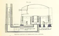 Picture 41 of 218 from Petroleum ... Together with the occurrence and uses of natural gas. Edited chiefly from the German of Prof. Hans Hoefer and Dr. Alexander Veith, by W. T. Brannt ... Illustrated, etc. (Based upon “Das Erdoel und seine Verwandten,” von Prof. H. Hoefer, and “Das Erdoel und seine Verarbeitung,” von Dr. A. Veith.) (1895), leaf 317