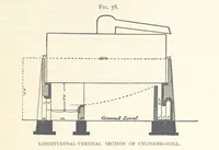 Picture 42 of 218 from Petroleum ... Together with the occurrence and uses of natural gas. Edited chiefly from the German of Prof. Hans Hoefer and Dr. Alexander Veith, by W. T. Brannt ... Illustrated, etc. (Based upon “Das Erdoel und seine Verwandten,” von Prof. H. Hoefer, and “Das Erdoel und seine Verarbeitung,” von Dr. A. Veith.) (1895), leaf 319