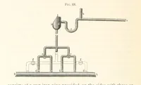 An illustration from Petroleum ... Together with the occurrence and uses of natural gas. Edited chiefly from the German of Prof. Hans Hoefer and Dr. Alexander Veith, by W. T. Brannt ... Illustrated, etc. (Based upon “Das Erdoel und seine Verwandten,” von Prof. H. Hoefer, and “Das Erdoel und seine Verarbeitung,” von Dr. A. Veith.) (1895)