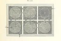 An illustration from Petroleum ... Together with the occurrence and uses of natural gas. Edited chiefly from the German of Prof. Hans Hoefer and Dr. Alexander Veith, by W. T. Brannt ... Illustrated, etc. (Based upon “Das Erdoel und seine Verwandten,” von Prof. H. Hoefer, and “Das Erdoel und seine Verarbeitung,” von Dr. A. Veith.) (1895)