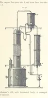 An illustration from Petroleum ... Together with the occurrence and uses of natural gas. Edited chiefly from the German of Prof. Hans Hoefer and Dr. Alexander Veith, by W. T. Brannt ... Illustrated, etc. (Based upon “Das Erdoel und seine Verwandten,” von Prof. H. Hoefer, and “Das Erdoel und seine Verarbeitung,” von Dr. A. Veith.) (1895)