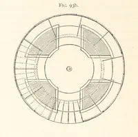 An illustration from Petroleum ... Together with the occurrence and uses of natural gas. Edited chiefly from the German of Prof. Hans Hoefer and Dr. Alexander Veith, by W. T. Brannt ... Illustrated, etc. (Based upon “Das Erdoel und seine Verwandten,” von Prof. H. Hoefer, and “Das Erdoel und seine Verarbeitung,” von Dr. A. Veith.) (1895)