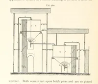 An illustration from Petroleum ... Together with the occurrence and uses of natural gas. Edited chiefly from the German of Prof. Hans Hoefer and Dr. Alexander Veith, by W. T. Brannt ... Illustrated, etc. (Based upon “Das Erdoel und seine Verwandten,” von Prof. H. Hoefer, and “Das Erdoel und seine Verarbeitung,” von Dr. A. Veith.) (1895)