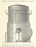 An illustration from Petroleum ... Together with the occurrence and uses of natural gas. Edited chiefly from the German of Prof. Hans Hoefer and Dr. Alexander Veith, by W. T. Brannt ... Illustrated, etc. (Based upon “Das Erdoel und seine Verwandten,” von Prof. H. Hoefer, and “Das Erdoel und seine Verarbeitung,” von Dr. A. Veith.) (1895)