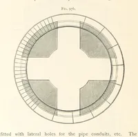 An illustration from Petroleum ... Together with the occurrence and uses of natural gas. Edited chiefly from the German of Prof. Hans Hoefer and Dr. Alexander Veith, by W. T. Brannt ... Illustrated, etc. (Based upon “Das Erdoel und seine Verwandten,” von Prof. H. Hoefer, and “Das Erdoel und seine Verarbeitung,” von Dr. A. Veith.) (1895)