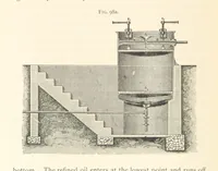 An illustration from Petroleum ... Together with the occurrence and uses of natural gas. Edited chiefly from the German of Prof. Hans Hoefer and Dr. Alexander Veith, by W. T. Brannt ... Illustrated, etc. (Based upon “Das Erdoel und seine Verwandten,” von Prof. H. Hoefer, and “Das Erdoel und seine Verarbeitung,” von Dr. A. Veith.) (1895)