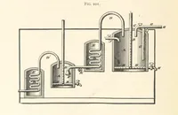 An illustration from Petroleum ... Together with the occurrence and uses of natural gas. Edited chiefly from the German of Prof. Hans Hoefer and Dr. Alexander Veith, by W. T. Brannt ... Illustrated, etc. (Based upon “Das Erdoel und seine Verwandten,” von Prof. H. Hoefer, and “Das Erdoel und seine Verarbeitung,” von Dr. A. Veith.) (1895)