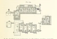 An illustration from Petroleum ... Together with the occurrence and uses of natural gas. Edited chiefly from the German of Prof. Hans Hoefer and Dr. Alexander Veith, by W. T. Brannt ... Illustrated, etc. (Based upon “Das Erdoel und seine Verwandten,” von Prof. H. Hoefer, and “Das Erdoel und seine Verarbeitung,” von Dr. A. Veith.) (1895)
