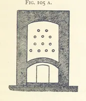 An illustration from Petroleum ... Together with the occurrence and uses of natural gas. Edited chiefly from the German of Prof. Hans Hoefer and Dr. Alexander Veith, by W. T. Brannt ... Illustrated, etc. (Based upon “Das Erdoel und seine Verwandten,” von Prof. H. Hoefer, and “Das Erdoel und seine Verarbeitung,” von Dr. A. Veith.) (1895)