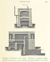 An illustration from Petroleum ... Together with the occurrence and uses of natural gas. Edited chiefly from the German of Prof. Hans Hoefer and Dr. Alexander Veith, by W. T. Brannt ... Illustrated, etc. (Based upon “Das Erdoel und seine Verwandten,” von Prof. H. Hoefer, and “Das Erdoel und seine Verarbeitung,” von Dr. A. Veith.) (1895)