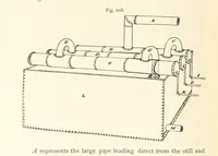 An illustration from Petroleum ... Together with the occurrence and uses of natural gas. Edited chiefly from the German of Prof. Hans Hoefer and Dr. Alexander Veith, by W. T. Brannt ... Illustrated, etc. (Based upon “Das Erdoel und seine Verwandten,” von Prof. H. Hoefer, and “Das Erdoel und seine Verarbeitung,” von Dr. A. Veith.) (1895)