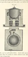 An illustration from Petroleum ... Together with the occurrence and uses of natural gas. Edited chiefly from the German of Prof. Hans Hoefer and Dr. Alexander Veith, by W. T. Brannt ... Illustrated, etc. (Based upon “Das Erdoel und seine Verwandten,” von Prof. H. Hoefer, and “Das Erdoel und seine Verarbeitung,” von Dr. A. Veith.) (1895)