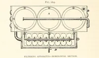 Picture 89 of 218 from Petroleum ... Together with the occurrence and uses of natural gas. Edited chiefly from the German of Prof. Hans Hoefer and Dr. Alexander Veith, by W. T. Brannt ... Illustrated, etc. (Based upon “Das Erdoel und seine Verwandten,” von Prof. H. Hoefer, and “Das Erdoel und seine Verarbeitung,” von Dr. A. Veith.) (1895), leaf 436