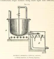 Picture 90 of 218 from Petroleum ... Together with the occurrence and uses of natural gas. Edited chiefly from the German of Prof. Hans Hoefer and Dr. Alexander Veith, by W. T. Brannt ... Illustrated, etc. (Based upon “Das Erdoel und seine Verwandten,” von Prof. H. Hoefer, and “Das Erdoel und seine Verarbeitung,” von Dr. A. Veith.) (1895), leaf 438