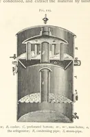 An illustration from Petroleum ... Together with the occurrence and uses of natural gas. Edited chiefly from the German of Prof. Hans Hoefer and Dr. Alexander Veith, by W. T. Brannt ... Illustrated, etc. (Based upon “Das Erdoel und seine Verwandten,” von Prof. H. Hoefer, and “Das Erdoel und seine Verarbeitung,” von Dr. A. Veith.) (1895)