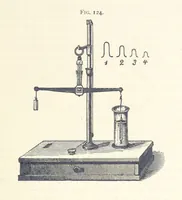 An illustration from Petroleum ... Together with the occurrence and uses of natural gas. Edited chiefly from the German of Prof. Hans Hoefer and Dr. Alexander Veith, by W. T. Brannt ... Illustrated, etc. (Based upon “Das Erdoel und seine Verwandten,” von Prof. H. Hoefer, and “Das Erdoel und seine Verarbeitung,” von Dr. A. Veith.) (1895)