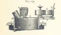 An illustration from Petroleum ... Together with the occurrence and uses of natural gas. Edited chiefly from the German of Prof. Hans Hoefer and Dr. Alexander Veith, by W. T. Brannt ... Illustrated, etc. (Based upon “Das Erdoel und seine Verwandten,” von Prof. H. Hoefer, and “Das Erdoel und seine Verarbeitung,” von Dr. A. Veith.) (1895)