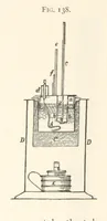 An illustration from Petroleum ... Together with the occurrence and uses of natural gas. Edited chiefly from the German of Prof. Hans Hoefer and Dr. Alexander Veith, by W. T. Brannt ... Illustrated, etc. (Based upon “Das Erdoel und seine Verwandten,” von Prof. H. Hoefer, and “Das Erdoel und seine Verarbeitung,” von Dr. A. Veith.) (1895)